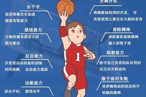 为什么篮球训练前也需要放松?掌握科学放松方法,提升训练效果